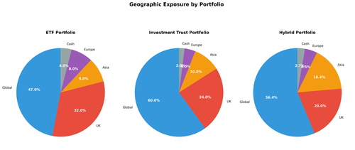 geographic breakdown.png