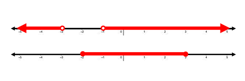 quadratic inequality in one variable.png