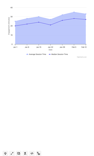 daily engagement per player.png