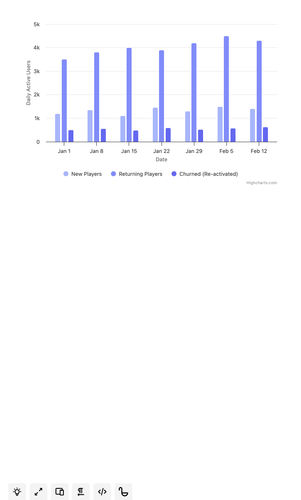 dau by player type.png