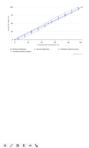 calibration curve player new.png