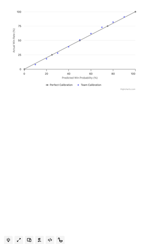 calibration curve team.png