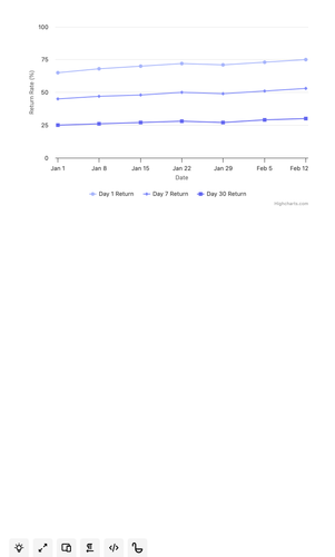 current player return rate timeline.png