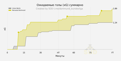 xg cumulative.png