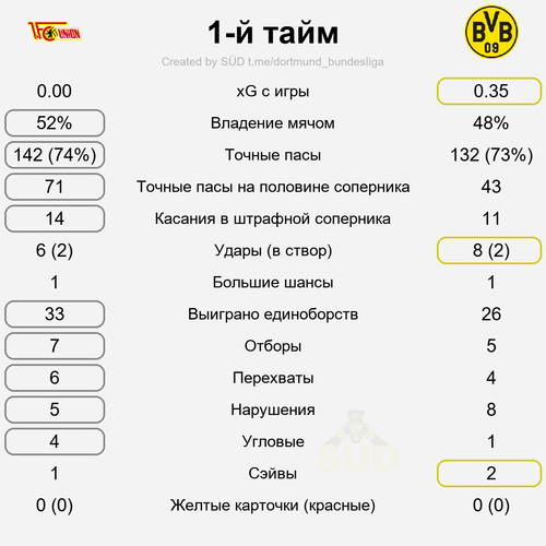 first stat.png