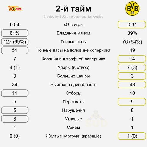 second stat.png