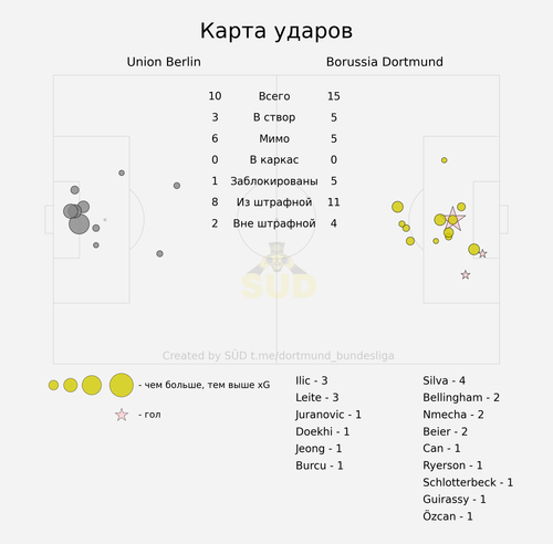 shotmap.png