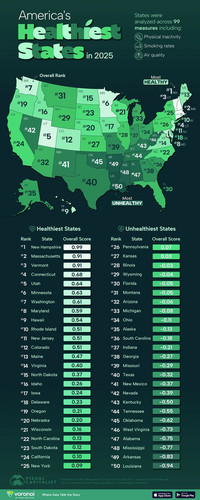 HealthiestStates 70.jpg