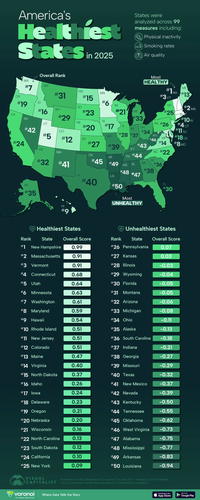HealthiestStates.png