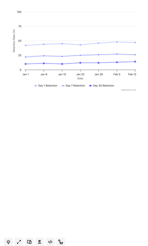 new player retention timeline.png