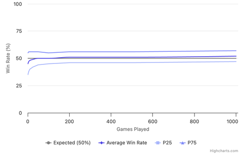 win rate by games played.png