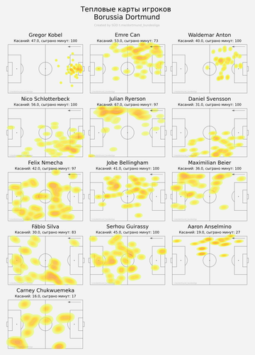 ind heatmap away.png