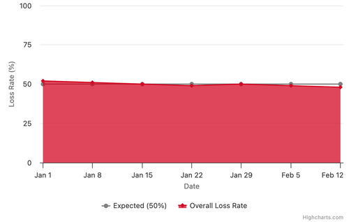 loser rate timeline.png