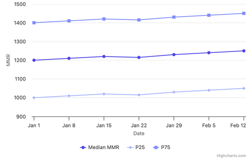 population mmr timeline.png
