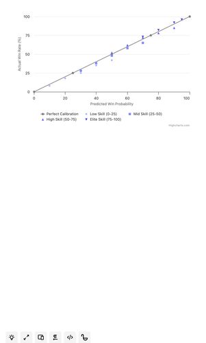 calibration curve by skill player.png