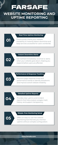 Uptime Monitoring Software Free for Simple Website Checks.jpg