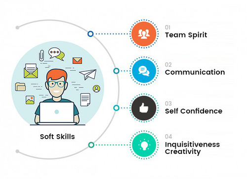 1769231835232 softSkills.jpg