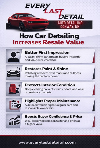 How Car Detailing Increases Resale Value.jpg
