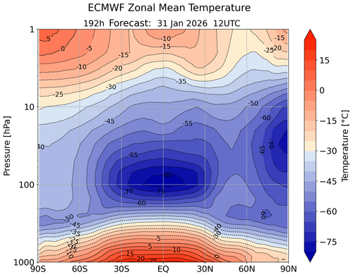7 TEMP 31 1 26 ecmwfzm t f192.png