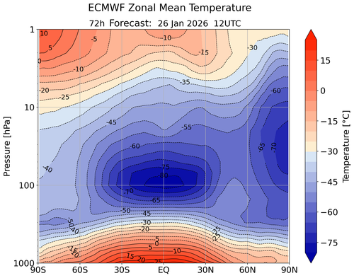 2 TEMP 26 1 26 ecmwfzm t f72.png