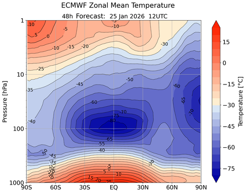 1 TEMP 25 1 26 ecmwfzm t f48.png