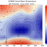 1 TEMP 25 1 26 ecmwfzm t f48