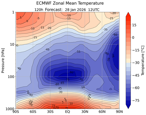4 TEMP 28 1 26 ecmwfzm t f120.png