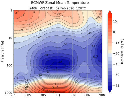9 TEMP 2 2 26 ecmwfzm t f240.png