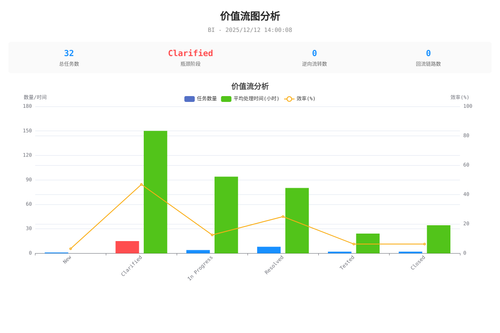 value stream 25 1765519213162.png