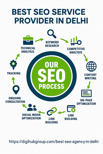 Best SEO Service Provider in Delhi – Our Complete SEO Process.png