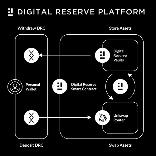 Digital Reserve Platform Diagram.jpg