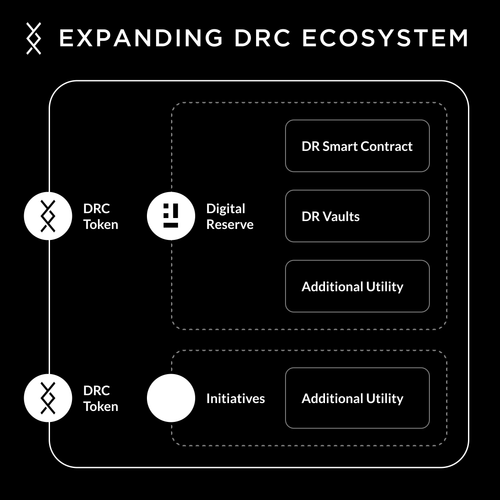 Expanding DRC Ecosystem.png