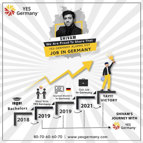 YES Germany Proudly Share the Journey of Shivam Do….jpg