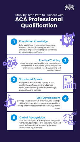 Step-by-Step Path to Success with ACA Professional Qualification.jpg