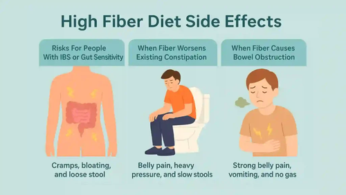 High Fiber Diet Side Effects.png