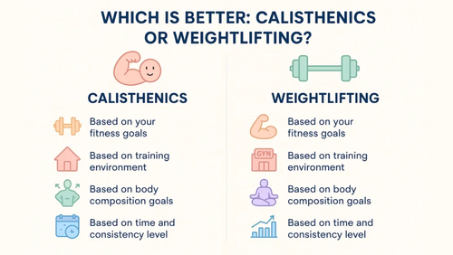 Which Is Better: Calisthenics Or Weightlifting?.png