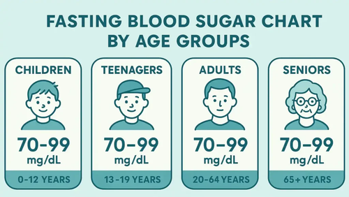 Fasting Blood Sugar Chart By Age Groups.png