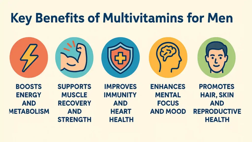 Key Benefits of Multivitamins for Men.png