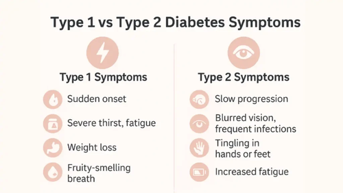 Type 1 Vs Type 2 Diabetes Symptoms.png