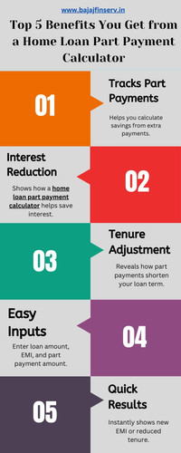 Top 5 Benefits You Get from a Home Loan Part Payment Calculator.jpg