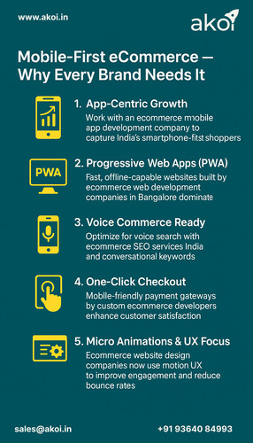 Mobile-First eCommerce — The Core of Modern Online Growth.jpg
