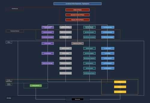 Bewerbung Organigramm 2 .png