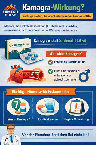 Kamagra-Wirkung verstehen Das sollten Erstanwender wissen.jpg