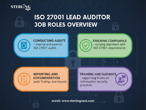 ISO 27001 LEAD AUDITOR JOB ROLES OVERVIEW.jpg
