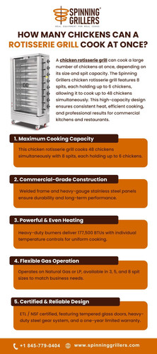 How many chickens can a rotisserie grill cook at once?.jpg