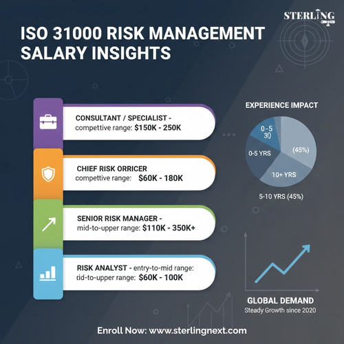 ISO 31000 Risk Management Salary Insights.jpg