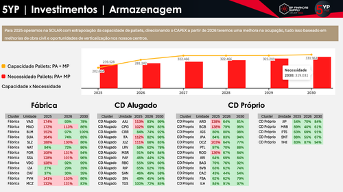 Custo SD x Proprio.png