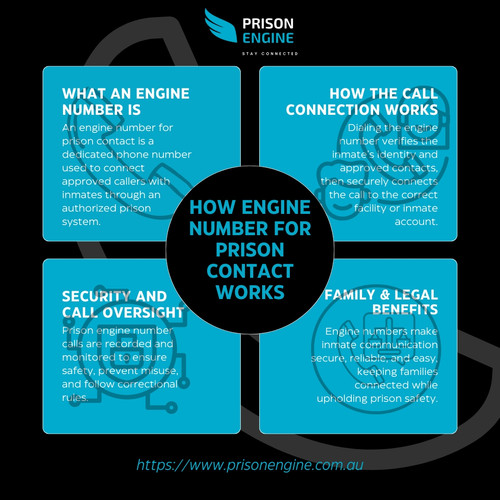 How Engine Number for Prison Contact Works.jpg
