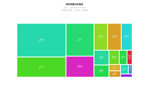 treemap 400 1768297508892.png