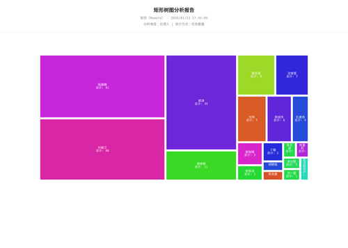 treemap 17 1768297511305.png